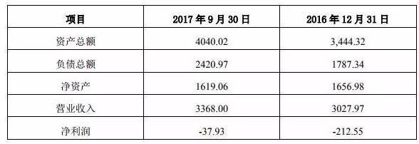 吉宏股份與環(huán)球印務共同增資永鑫包裝，助力包裝裝潢印務發(fā)展